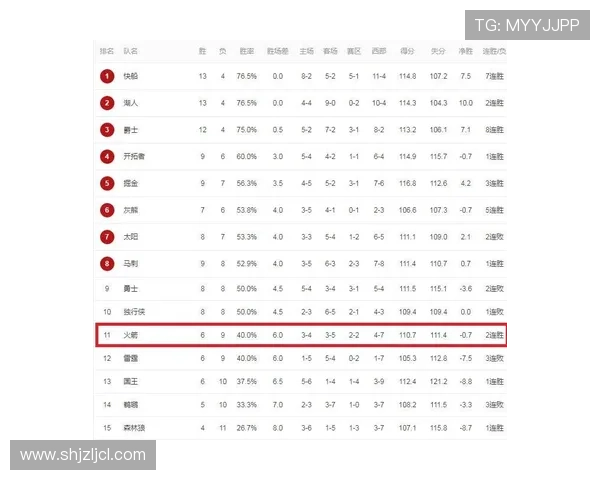 阵容不整依然客场斩获八胜两负斯玛特称赞全队共同努力的成果